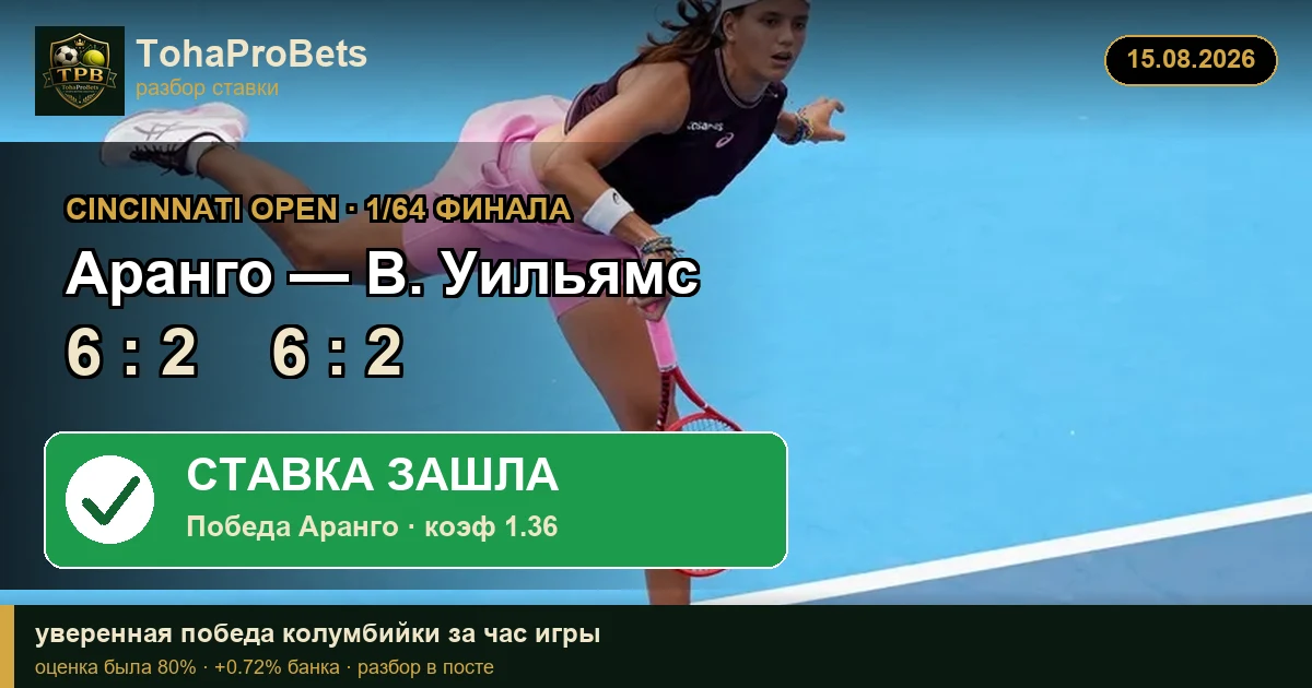 Обложка прогноза Аранго против Винус Уильямс — Cincinnati Open